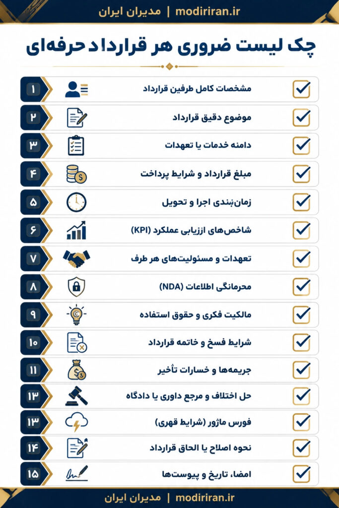 قراداد
بانک قرار داد