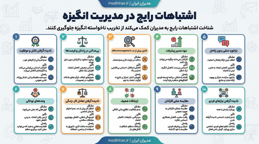 اشتباهات رایج مدیریت در مدیرتی انگیزه