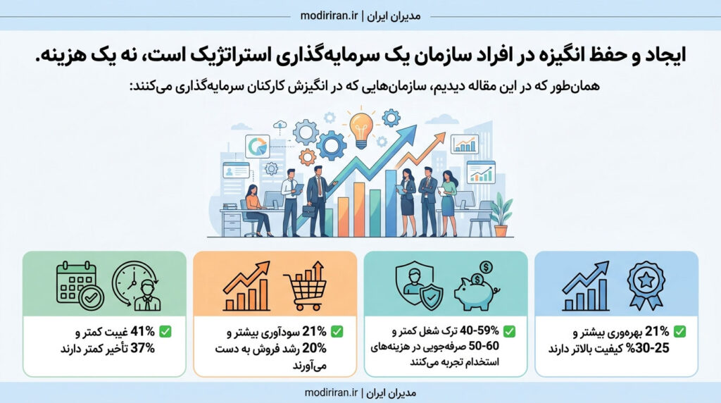 انگیزه در افراد سازمان