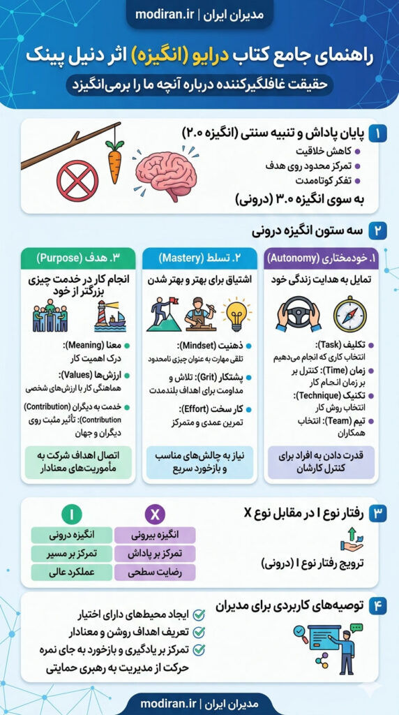 ایجاد انگیزه در افراد سازمان