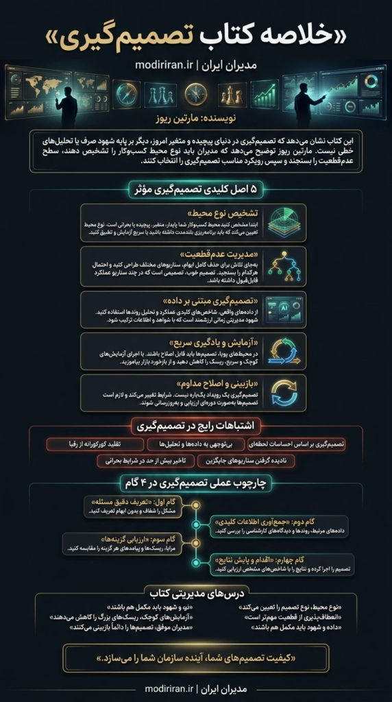 خلاصه کتاب تصمیم گیری
