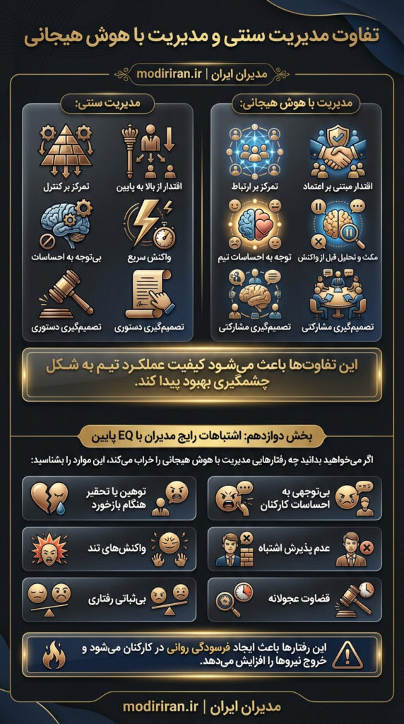 مدیریت-سنتی-مدیریت-با-هوش-هیجانی