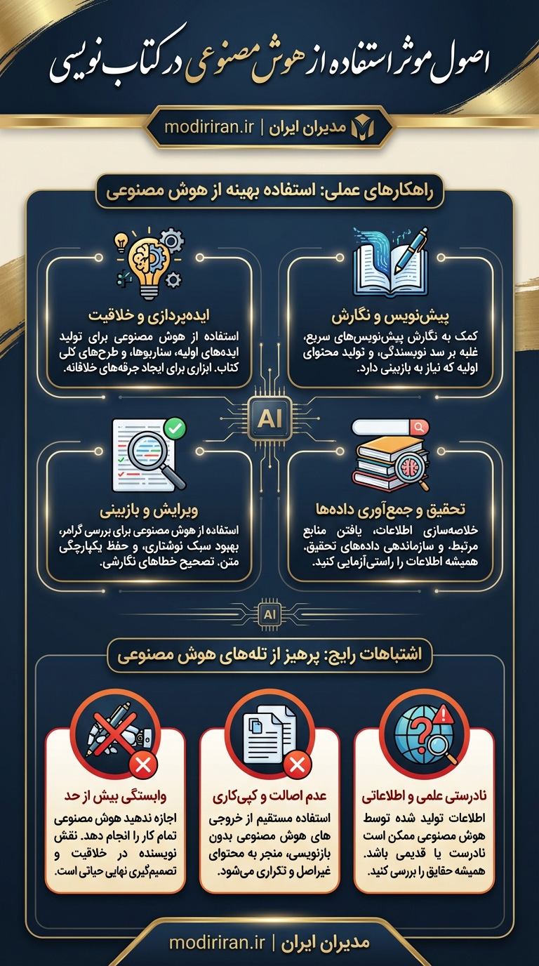 چطور کتاب بنویسیم ؟ از هوش مصنوعی در نوشتن کتاب چطور استفاده کنیم