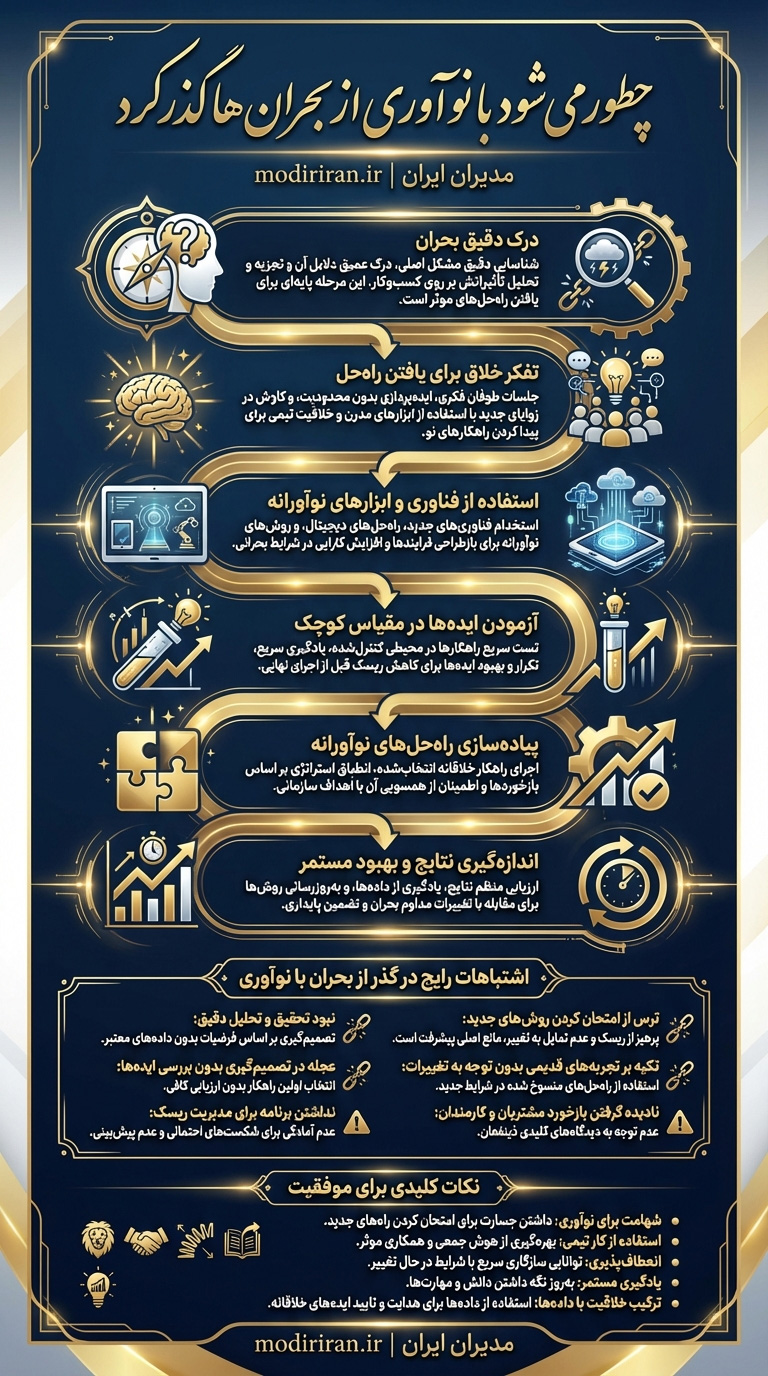 گذر از بحران ها با نو آوری