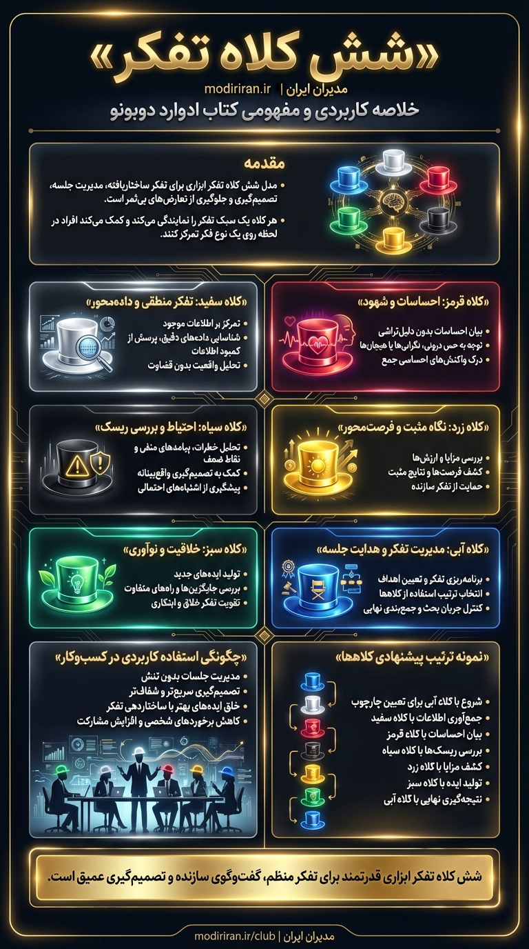 شش کلاه تفکر