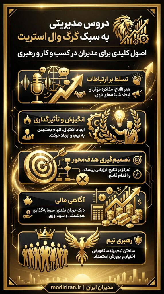 گرگ وال استریت
