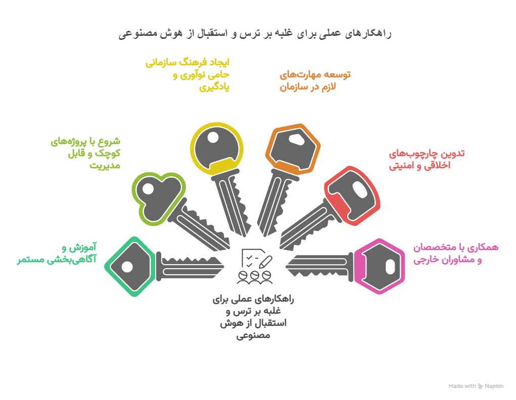 راهکاری عملی برای غلبه بر ترس مدیران از هوش مصنوعی
