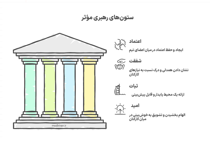 رهبری مؤثر
