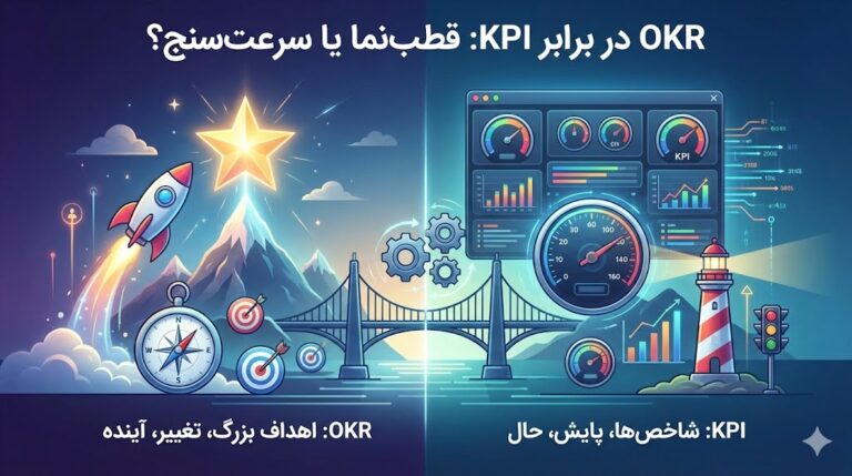تفاوت KPI و OKR و کاربردهای هر کدام برای مدیران + مگا پرامپت حرفه ای