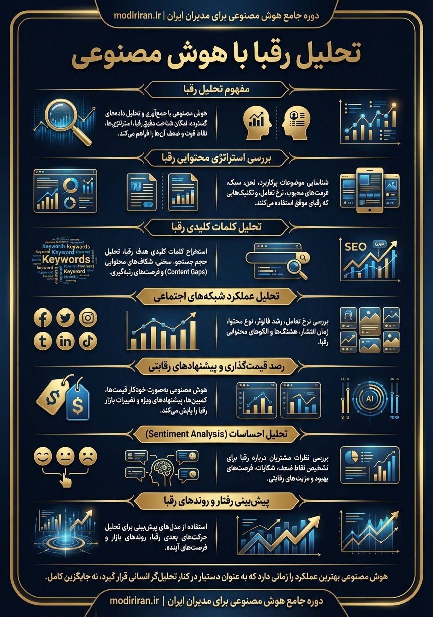 تحلیل رقبا با هوش مصنوعی