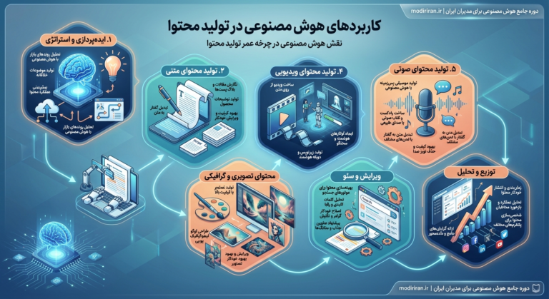 کاربردهای هوش مصنوعی در تولید محتوا