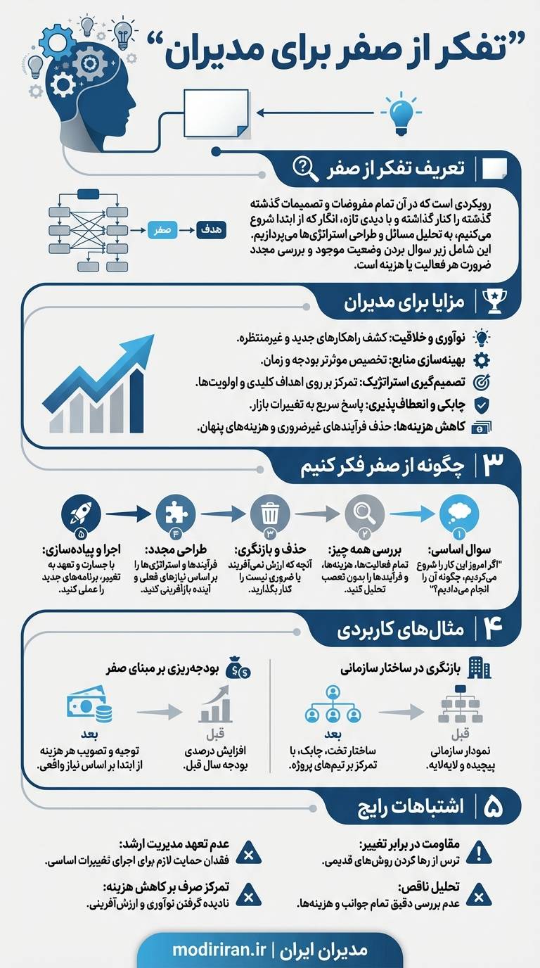تفکر از صفر