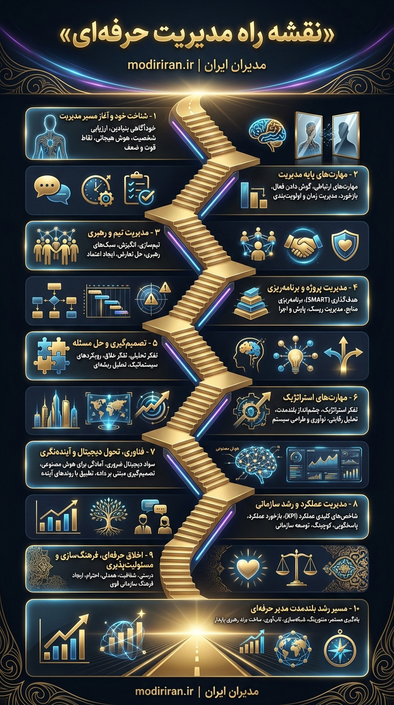 نقشه راه مدیریت حرفه ای