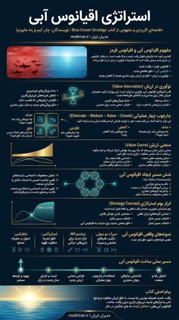 اقیانوس آبی بهترین کتابهای کسب و کار