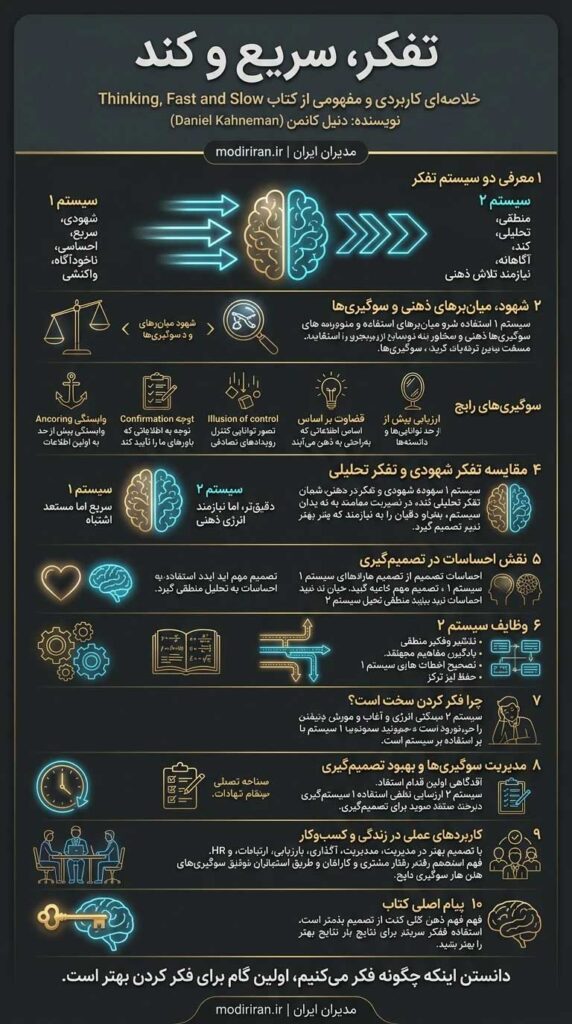 تفکر سریع تفکر کند بهترین کتاب های کسب و کار