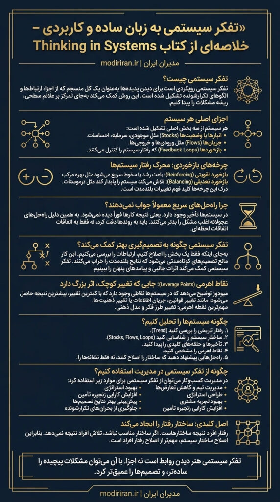 خلاصه کاربردی کتاب Thinking in Systems