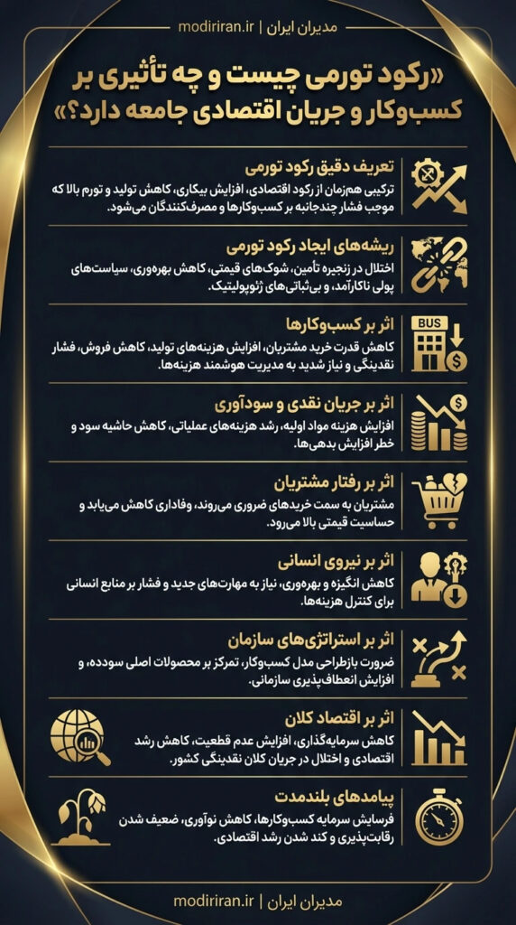 مدیریت کسب و کار در دوران بحران و رکود تورمی - رکود تورمی چیست
