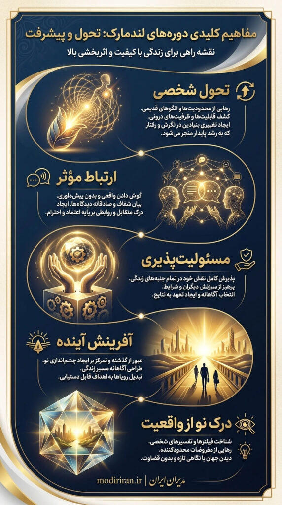فروم لندمارک
