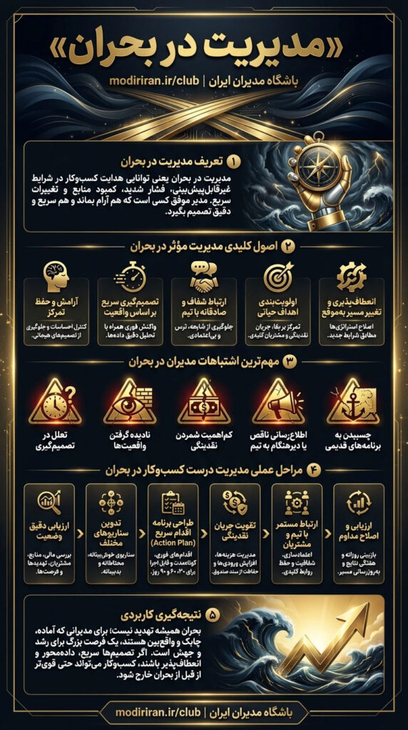 مدیریت در بحران - مدیریت کسب و کار در دوران بحران و رکود تورمی
