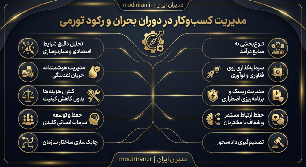 مدیریت کسب و کار دردوران بحران و رکود
