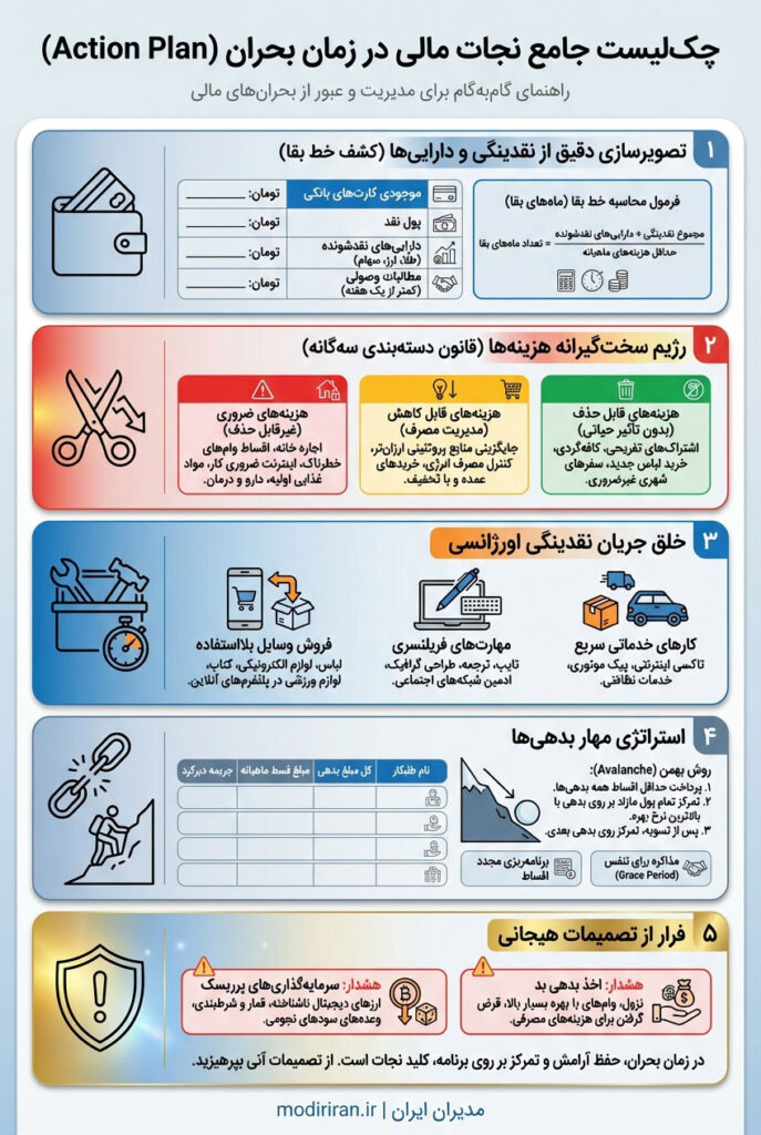 چک لیست جامع نجات مالی برای مدیریت کسب و کار در دوران بحران و رکود تورمی