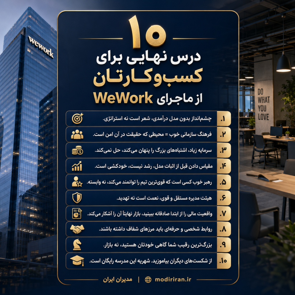 درس‌های سریال We Crashed برای کسب‌وکارها
10 درس نهایی برای کسب و کارتان از ماجرای Wework
