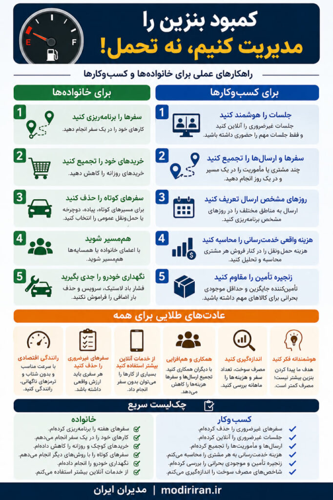 کمبود بنزین 