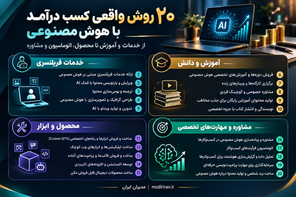 کسب درآمد از هوش مصنوعی