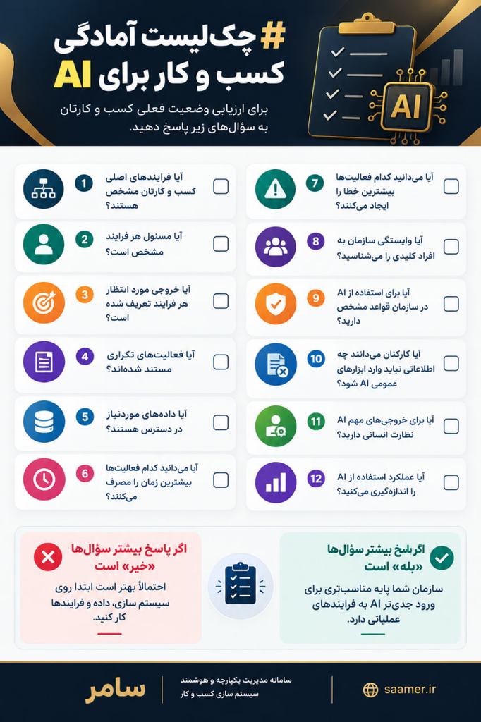 چک لیست آمادگی کسب و کار برای Ai