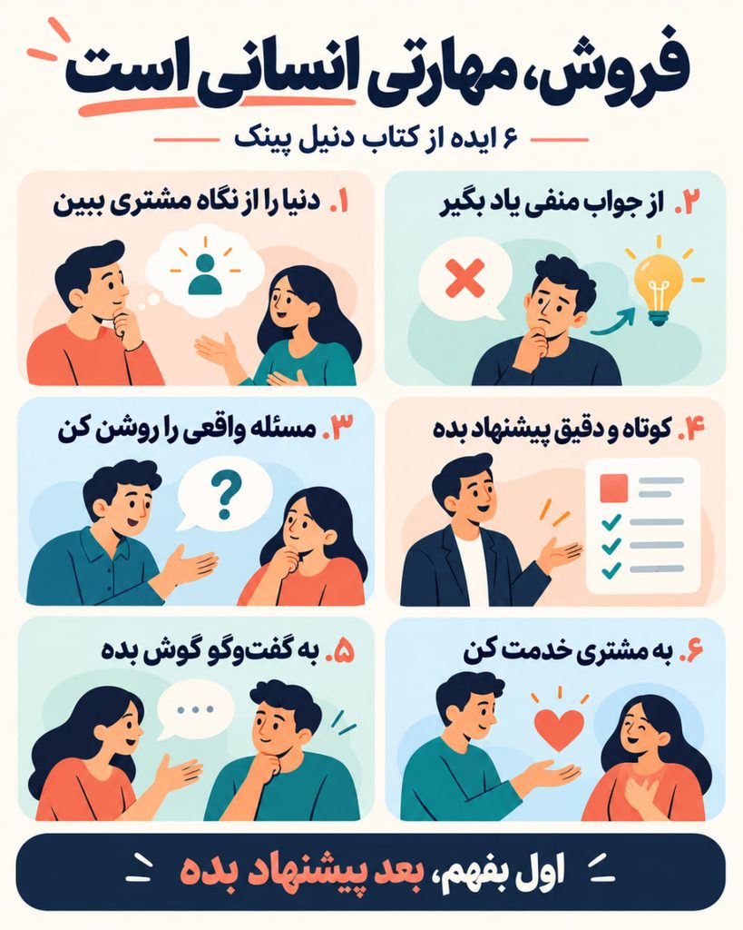 کتاب «فروش، مهارتی انسانی است»