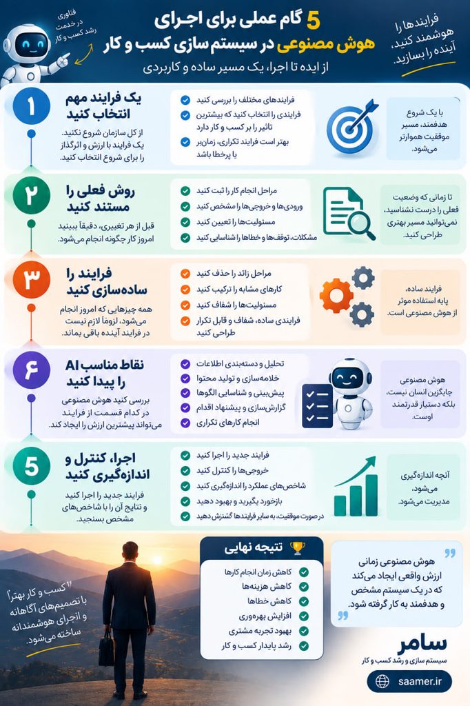 پنج گام عملی برای برای هوش مصنوعی در سیستم سازی کسبوکار